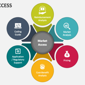 Market Access to Government Institutions
